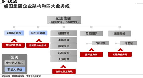空間位置信息的變現 從端到云——超圖軟件深度解析