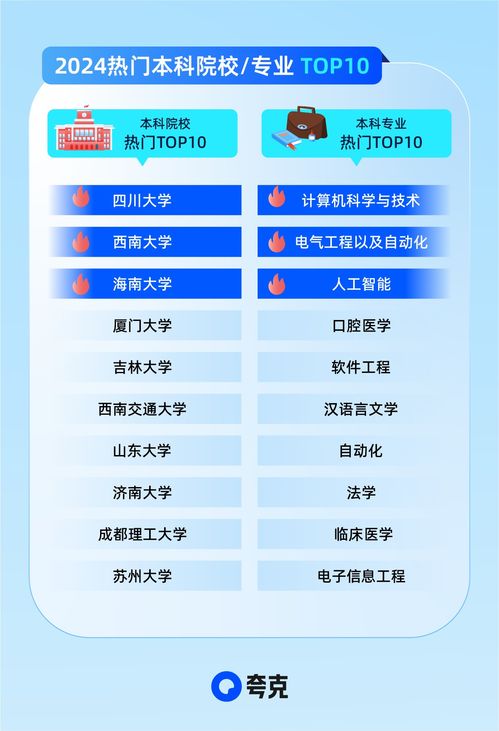 夸克升級2024高考信息服務 AI技術助攻考生家庭精準查大學、科學選志愿
